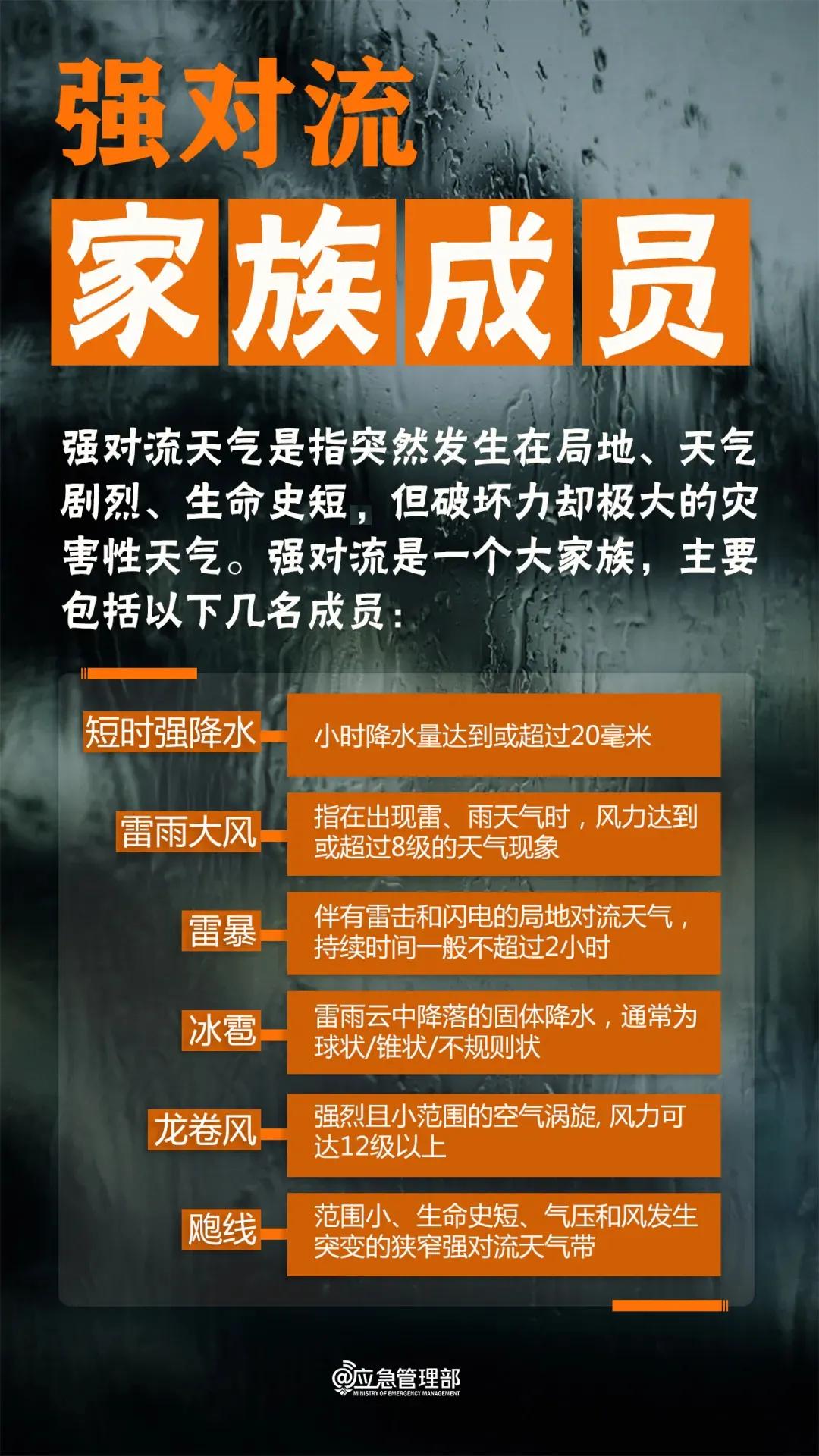 来源：中央气象台、应急管理部编校：许怡、吕冰心编审：张秋晨